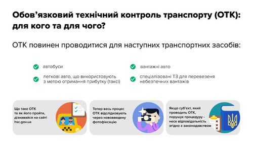 225 порушень виявили за місяць впровадженої фотофіксації технічного ко