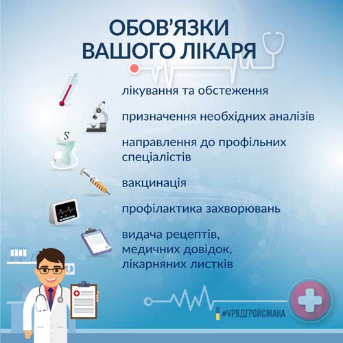 Обери свого лікаря, до якого завжди можна звернутись за допомогою