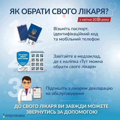 Обери свого лікаря, до якого завжди можна звернутись за допомогою