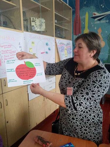 Друга очна сесія підвищення кваліфікації Друга очна сесія підвищення кваліфікації