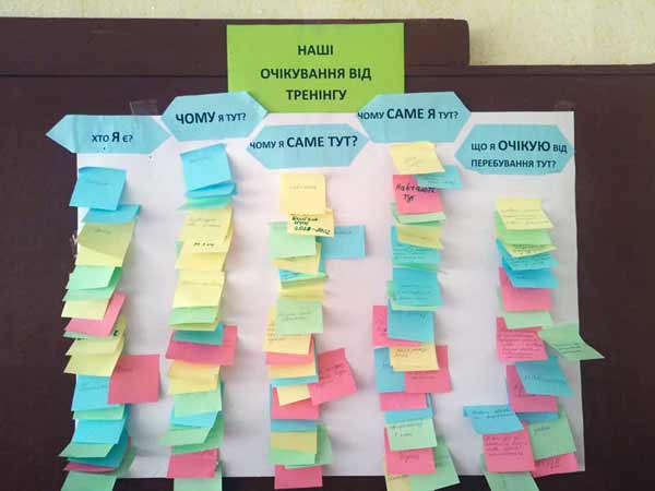 І очна сесія курсів підвищення кваліфікації вчителів початкових класів