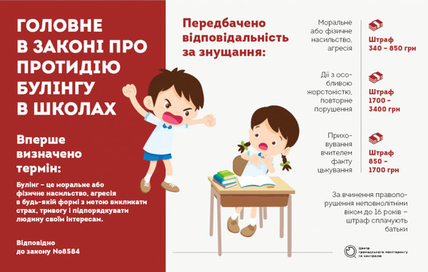 На Гребінківщині проходить тиждень протидії буллингу в школі