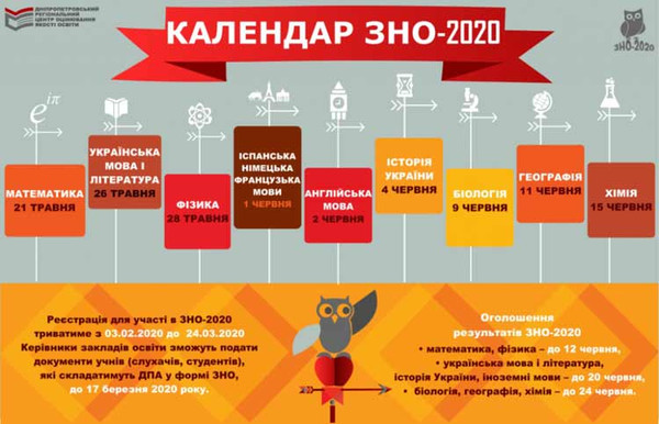 Зовнішні освітні оцінювання Зовнішні освітні оцінювання