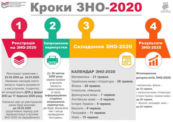 Зовнішні освітні оцінювання Зовнішні освітні оцінювання