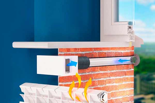 Как работает домашняя вентиляция Как работает домашняя вентиляция