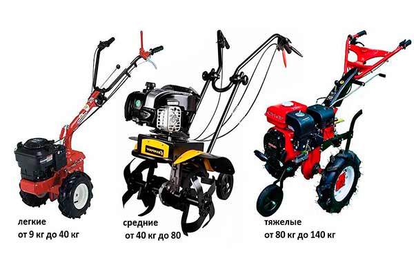 Бензиновые и электрические культиваторы