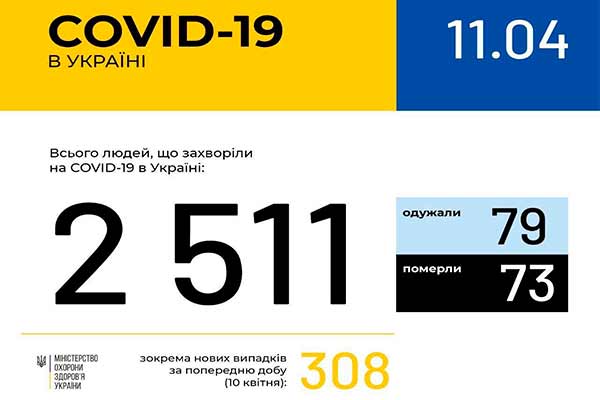 Полтавська область — 24 випадки