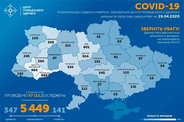 В Україні зафіксовано 5449 випадків коронавірусної хвороби COVID-19