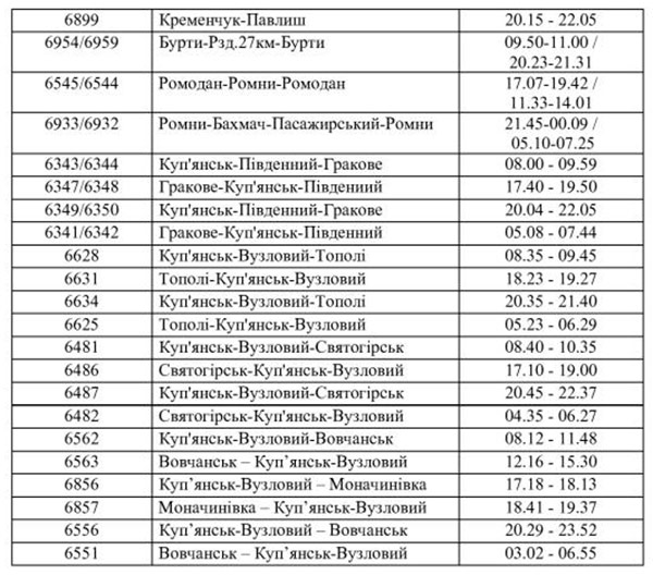 На Південній залізниці з 01 червня відновлюється приміське сполучення