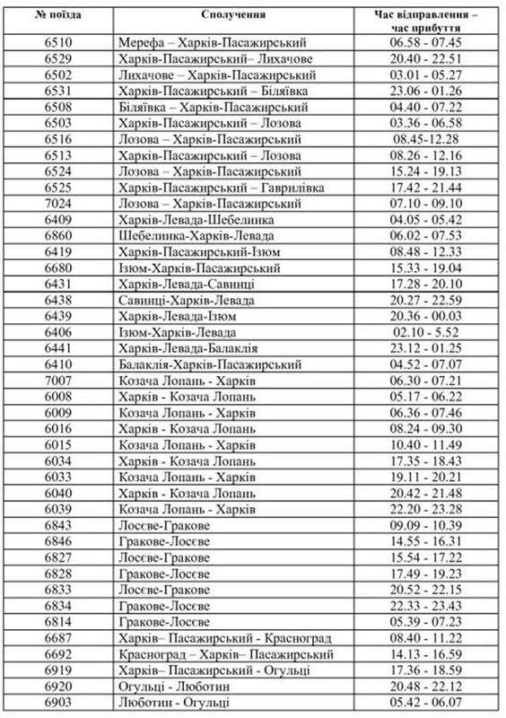 На Південній залізниці з 01 червня відновлюється приміське сполучення