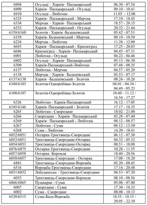 На Південній залізниці з 01 червня відновлюється приміське сполучення