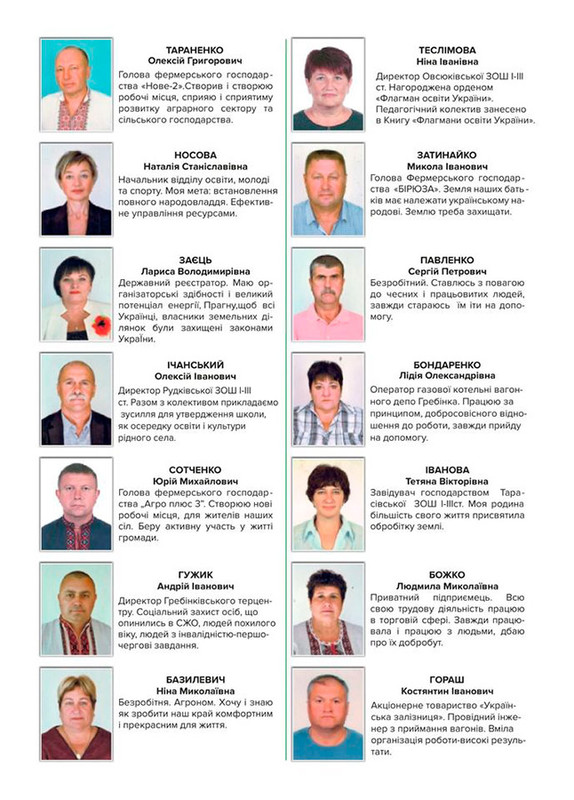 Кандитати у депутати Гребінківської міської ради від Аграрної партії