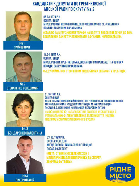 КАНДИДАТИ В ДЕПУТАТИ ДО ГРЕБІНКІВСЬКОЇ МІСЬКОЇ РАДИ ПО ОКРУГУ №2