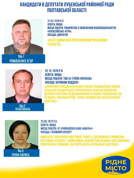 КАНДИДАТИ В ДЕПУТАТИ ДО ЛУБЕНСЬКОЇ РАЙОННОЇ РАДИ ПОЛТАВСЬКОЇ ОБЛАСТІ