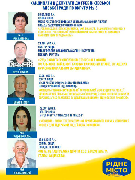 КАНДИДАТИ В ДЕПУТАТИ ДО ГРЕБІНКІВСЬКОЇ МІСЬКОЇ РАДИ ПО ОКРУГУ №3