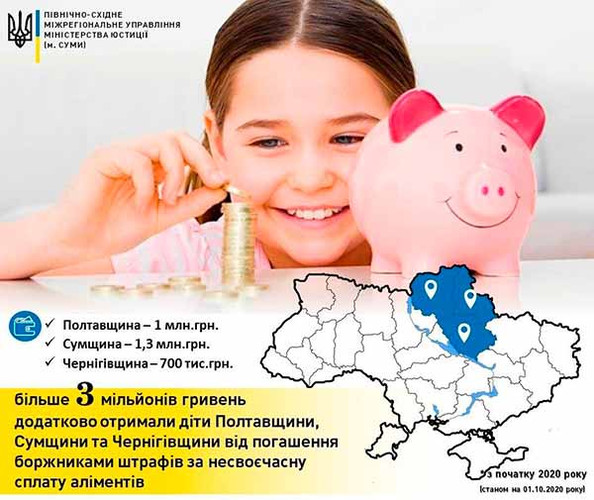 Штраф за несвоєчасну сплату аліментів Штраф за несвоєчасну сплату аліментів