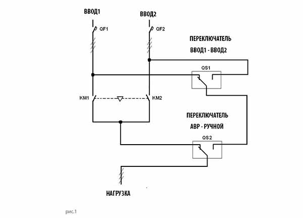 Схемы АВР: оптимальные решения