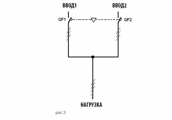Схемы АВР: оптимальные решения