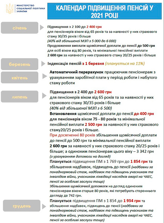 Пенсія в Україні: кому дадуть надбавки