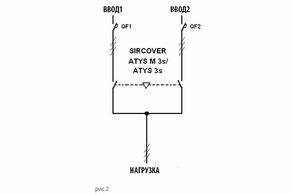 Схемы АВР: оптимальные решения