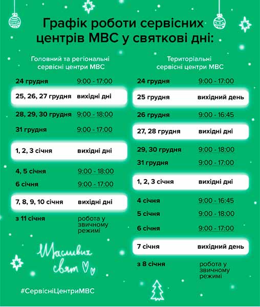 Графік роботи сервісних центрів МВС у святкові дні Графік роботи сервісних центрів МВС у святкові дні