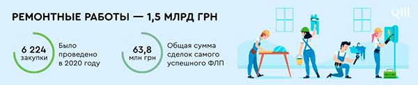 Ремонтные работы