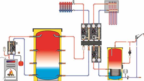 Пример схемы подключения буферной емкости Пример схемы подключения буферной емкости