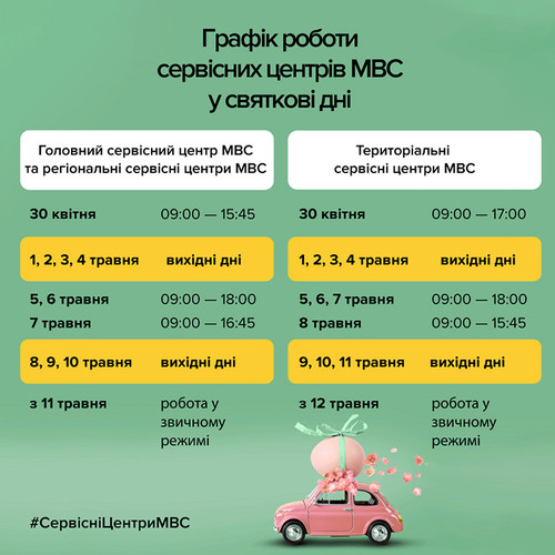 Графік роботи сервісних центрів МВС у святкові дні Графік роботи сервісних центрів МВС у святкові дні