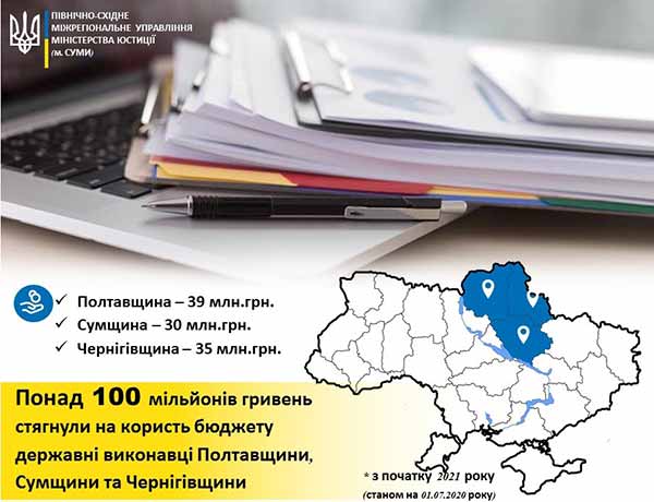 бюджет держави поповнився повернутими боргами бюджет держави поповнився повернутими боргами