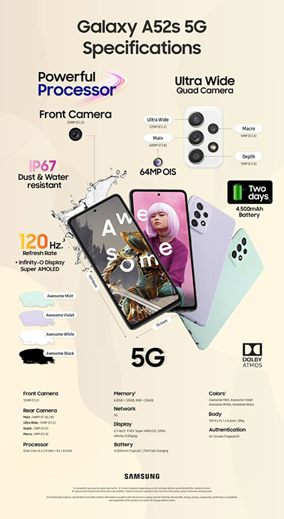 Samsung Galaxy A52s 5G офіційно презентовано
