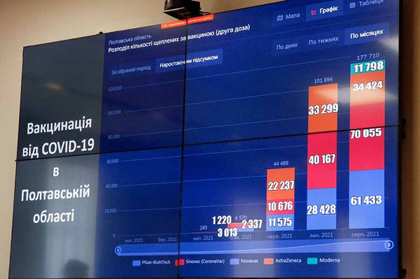 Графік вакцинації від COVID-19 в Полтавсській області