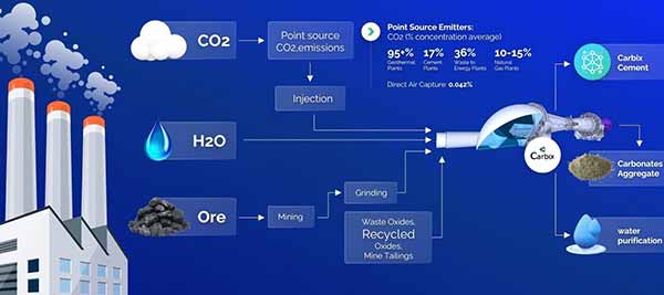 Новий реактор Carbix X1