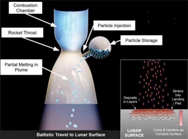 місячний посадковий модуль