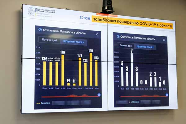 95% закладів освіти Полтавщини працюють у штатному режимі