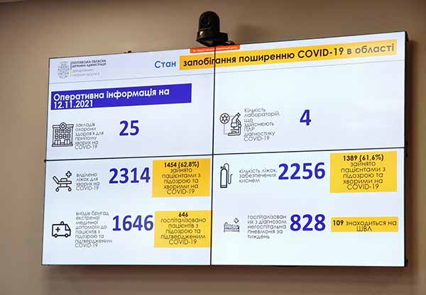 Полтавщина на межі червоної зони епіднебезпеки