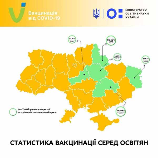 Полтавщина – друга Україні за кількістю вакцинованих освітян
