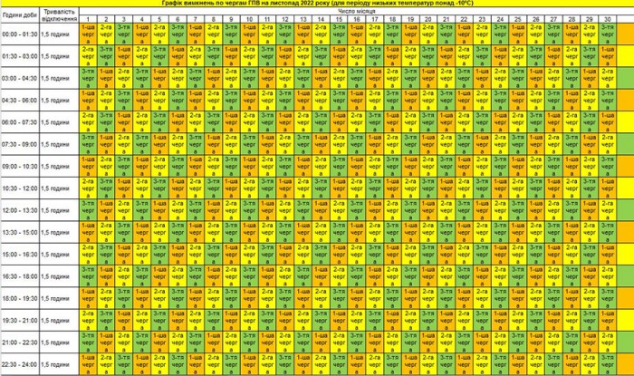 день та час вимкнення світла для кожної черги