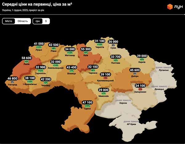 ціни на житло