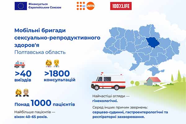 як Полтавщина перетворилась на медичний тил