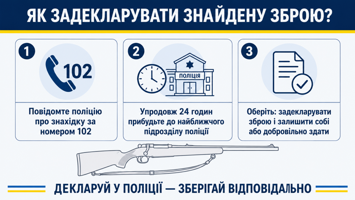 Жителям Гребінківської громади нагадують про пра...