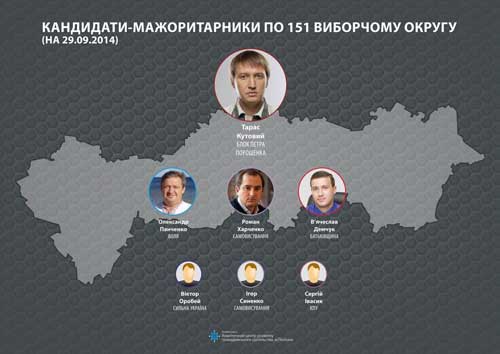  Повний список кандидатів у депутати <b>Ради</b> у мажоритарному окрузі №151 на Полтавщині 