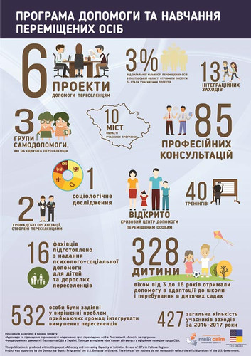 У Лубнах презентували результати проекту з адвокації для переселенців