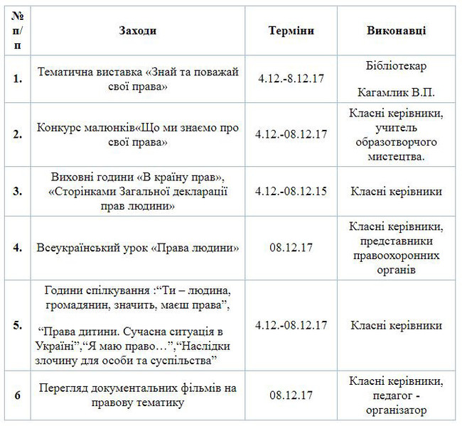 Заходи, що охопили усі ланки освітньої діяльності