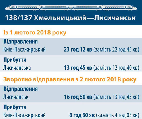 Розклад потягів, станція Гребінка