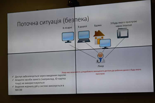 Ситуація із телемедециною сьогодні Ситуація із телемедециною сьогодні