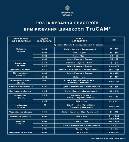 Розташування пристроїв вимірювання швидкості TruCam станом на 8 жовтня Розташування пристроїв вимірювання швидкості TruCam станом на 8 жовтня