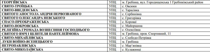 13 гребінківських церков зобов`язали внести зміни в назви