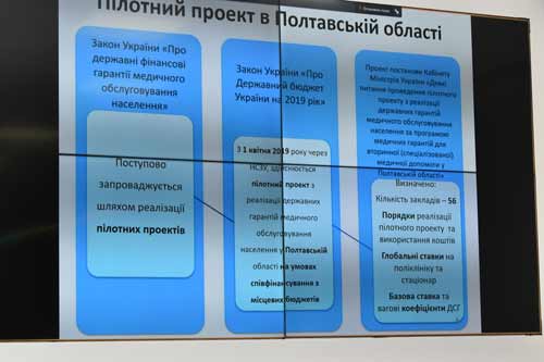 реформа вторинної (спеціалізованої) ланки медичної допомоги
