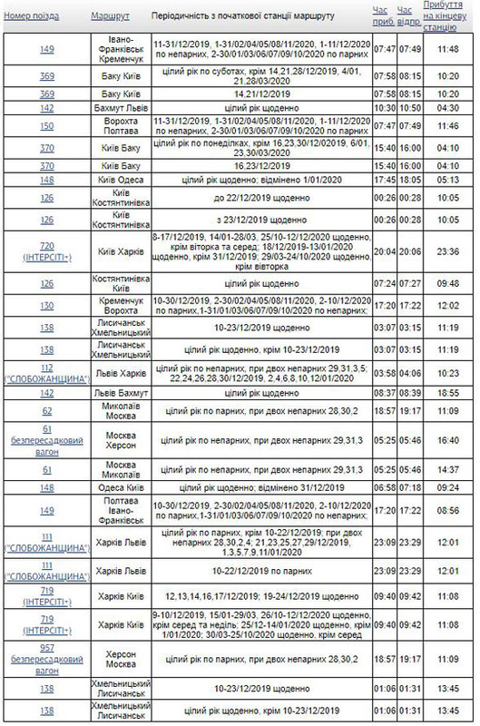 новий графік