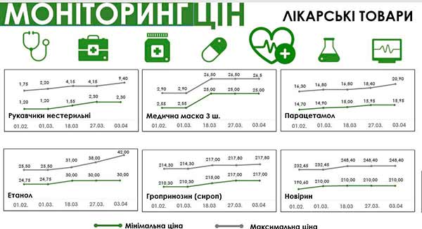 Моніторинг цін